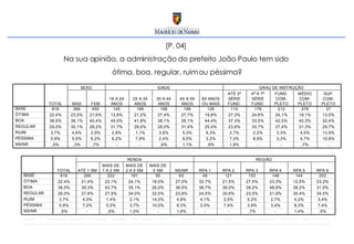 [P. 04]  Na sua opinião, a administração do prefeito João Paulo tem sido  ótima, boa, regular, ruim ou péssima? 