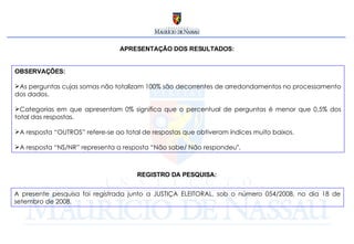 APRESENTAÇÃO DOS RESULTADOS: OBSERVAÇÕES: As perguntas cujas somas não totalizam 100% são decorrentes de arredondamentos no processamento dos dados. Categorias em que apresentam 0% significa que o percentual de perguntas é menor que 0,5% dos total das respostas. A resposta “OUTROS” refere-se ao total de respostas que obtiveram índices muito baixos. A resposta “NS/NR” representa a resposta “Não sabe/ Não respondeu ”.  REGISTRO DA PESQUISA: A presente pesquisa foi registrada junto a JUSTIÇA ELEITORAL, sob o número 054/2008, no dia 18 de setembro de 2008.  