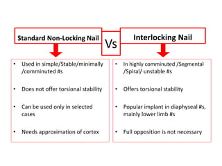 • Used in simple/Stable/minimally
/comminuted #s
• Does not offer torsional stability
• Can be used only in selected
cases
• Needs approximation of cortex
• In highly comminuted /Segmental
/Spiral/ unstable #s
• Offers torsional stability
• Popular implant in diaphyseal #s,
mainly lower limb #s
• Full opposition is not necessary
Vs
Standard Non-Locking Nail Interlocking Nail
 
