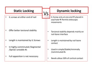 • IL screws at either end of nail
• Offer better torsional stability
• Length is maintained by IL Screws
• In highly comminuted /Segmental
/Spiral/ unstable #s
• Full opposition is not necessary
• IL Screw only at one end placed in
oval hole Permits telescopic
movements
• Torsional stability depends mainly on
nail-bone interface
• Length is maintained by nail-bone
contact
• Used in simple/Stable/minimally
/comminuted #s
• Needs atleas 50% of cortical contact
Vs
Static Locking Dynamic locking
 