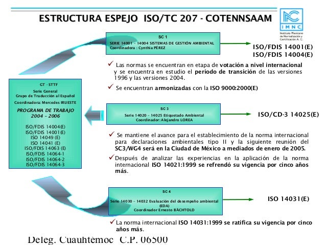 iso 14000
