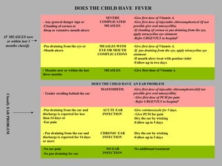 IF MEASLES now
or within last 3
months classify
- Any general danger sign or
-Clouding of cornea or
-Deep or extensive mouth ulcers
SEVERE
COMPLICATED
MEASLES
-Give first dose of Vitamin A.
-Give first dose of injectable chloreamphenicol (if not
possible give oral amoxycillin)
-If clouding of cornea or pus draining from the eye,
apply tetracycline eye ointment
-Refer URGENTLY to hospital#
-Pus draining from the eye or
-Mouth ulcers
MEASLES WITH
EYE OR MOUTH
COMPLICATIONS
-Give first dose of Vitamin A.
-If pus draining from the eye, apply tetracycline eye
ointment
-If mouth ulcer treat with gentian violet
-Follow-up in two days
- Measles now or within the last
three months
MEASLES -Give first dose of Vitamin A
DOES THE CHILD HAVE FEVER
DOES THE CHILD HAVE AN EAR PROBLEM
ClassifyEARPROBLEM
- Tender swelling behind the ear
MASTOIDITIS -Give first dose of injecable chloramphenicol(if not
possible give oral amoxycillin)
- Give first dose of PCM for pain
- Refer URGENTLY to hospital#
-Pus draining from the ear and
discharge is reported for less
than 14 days or
-Ear pain
ACUTE EAR
INFECTION
-Give cotrimoxazole for 5 days.
- Give PCM for pain
-Dry the ear by wicking
-Follow up in 5 days
- Pus draining from the ear and
discharge is reported for 14 days
or more
CHRONIC EAR
INFECTION
-Dry the ear by wicking
-Follow up in 5 days
-No ear pain
-No pus draining for ear
NO EAR
INFECTION
-No additional treatment
 
