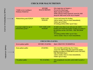 CHECK FOR MALNUTRITIONClassifyNUTRITIONALSTATUSClassifyANAEMIA
- Visible severe wasting or
-Oedema of both feet
SEVERE
MALNUTRITION
-Give single dose of vitamin A.
-Prevent low blood sugar
-Refer urgently to hospital
-While referal is being organized, warm the child
-Keep the child warm on the way to hospital
-Malnutrition grade II,III,IV VERY LOW
WEIGHT
-Assess and counsel for feeding
-Advise mother when to return immediately
-Follow-up in 30 days
-If feeding problem follow up in 5 days
N normal weight for age or
malnutrition grade I
NOT VERY LOW
WEIGHT
-If child is less than 2 year old asses the child’s
feeding and counsel the mother feeding according to
the food box on the COUNSEL THE MOTHER
chart.
-If feeding problem follow up in 5 days
-Advice mother when to return immediately.
CHECK FOR ANAEMIA
Severe palmer pallor SEVERE ANAEMIA -Refer URGENTLY TO HOSPITAL
-Some palmer pallor ANAEMIA -Give iron folic acid therapy for 14 days.
-Assess the child feeding and counsel the mother
feeding according to FOOD BOX on the COUNSEL
THE MOTHER chart.
-Advice mother when to return immediately.
-Follow up in 14 days
- No palmer pallor NO ANAEMIA -Give prophylactic iron folic acid if child 6 month or
older
 