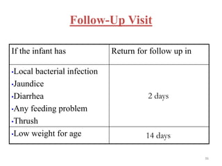 Follow-Up Visit
If the infant has Return for follow up in
•Local bacterial infection
•Jaundice
•Diarrhea
•Any feeding problem
•Thrush
2 days
•Low weight for age 14 days
36
 