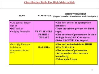 •Any general danger
sign or
•Stiff neck or
• bulging fontanelle VERY SEVERE
FEBRILE
DISEASE
•Give first dose of an appropriate
antibiotic.
•Treat the child to prevent low blood
sugar.
•Give one dose of paracetamol in clinic
for high fever (38.5° C or above).
•Refer URGENTLY to hospital.
•Fever (by history or
feels hot or
temperature above
37.5
MALARIA
•Give oral antimalarials for HIGH
RISK MALARIA.
•Give one dose of paracetamol
•Advice mother when to return
immediately
•Follow up in 2 days
.
SIGNS CLASSIFY AS
IDENTIFY TREATMENT
(Urgent pre-referral treatments are in bold print.)
Classification Table For High Malaria Risk
49
 
