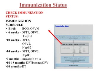 Immunization Status
CHECK IMMUNIZATION
STATUS:
IMMUNIZATION
SCHEDULE
• Birth - BCG, OPV 0
• 6 weeks - DPT1, OPV1,
HepB1
•10 weeks - DPT2,
OPV2,
HepB2
•14 weeks - DPT3, OPV3,
HepB3
•9 months – measles+ vit A
•16-18 months-DPTbooster,OPV
•60 months-DT 55
 