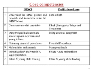 Core competencies
IMNCI Facility based care
1 Understand the IMNCI process and
rationale and know how to use the
IMNCI chart
Care at birth
2 Communicate with care-taker ETAT (Emergency Triage and
Treatment)
3 Danger signs in children and
severe signs in newborns and
young infants
Using essential equipment
4 Not many essential procedures Essential Procedures
5 Malnutrition and anaemia Manage referrals
6 Immunization* and vitamin A
supplementation
Severe Acute malnutrition
7 Infant & young child feeding Infant & young child feeding
69
 