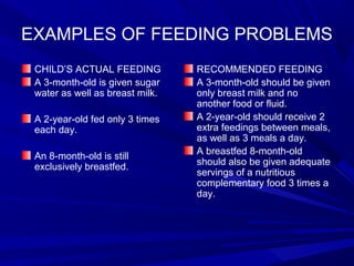 EXAMPLES OF FEEDING PROBLEMS
CHILD’S ACTUAL FEEDING
A 3-month-old is given sugar
water as well as breast milk.
A 2-year-old fed only 3 times
each day.
An 8-month-old is still
exclusively breastfed.
RECOMMENDED FEEDING
A 3-month-old should be given
only breast milk and no
another food or fluid.
A 2-year-old should receive 2
extra feedings between meals,
as well as 3 meals a day.
A breastfed 8-month-old
should also be given adequate
servings of a nutritious
complementary food 3 times a
day.
 