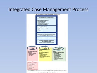 Integrated management of neonatal and childhood illness | PPTX