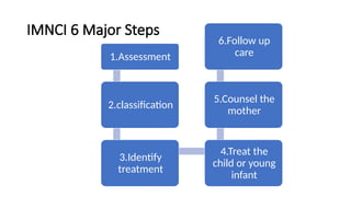 IMNCI 6 Major Steps
1.Assessment
2.classification
3.Identify
treatment
4.Treat the
child or young
infant
5.Counsel the
mother
6.Follow up
care
 