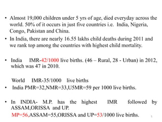 • Almost 19,000 children under 5 yrs of age, died everyday across the
world. 50% of it occurs in just five countries i.e. India, Nigeria,
Congo, Pakistan and China.
• In India, there are nearly 16.55 lakhs child deaths during 2011 and
we rank top among the countries with highest child mortality.
• India IMR-42/1000 live births. (46 – Rural, 28 - Urban) in 2012,
which was 47 in 2010.
World IMR-35/1000 live births
• India PMR=32,NMR=33,U5MR=59 per 1000 live births.
• In INDIA- M.P. has the highest IMR followed by
ASSAM,ORISSA and UP.
MP=56,ASSAM=55,ORISSA and UP=53/1000 live births. 5
 