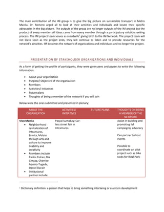 The main contribution of the IM group is to give the big picture on sustainable transport in Metro
Manila. Dr. Romero urged all to look at their activities and individuals and locate their specific
advocacies in the big picture. The outputs of the group are no longer outputs of the IM project but the
product of every member. All ideas came from every member through a participatory solution seeking
process. The IM project team serves as a midwife1 giving birth to the IM Network. The project team will
not leave soon as the project ends, they will continue to listen and to provide resources for the
network's activities. IM becomes the network of organizations and individuals and no longer the project.

PRESENTATION OF STAKEHOLDER ORGANIZATIONS AND INDIVIDUALS
As a form of getting the profile of participants, they were given pens and papers to write the following
information:







About your organization
Purpose/ Objective of the organization
Members
Activities/ Initiatives
Future plans
Thoughts of being a member of the network if you will join

Below were the ones submitted and presented in plenary:
ABOUT THE
ORGANIZATION
Viva Manila
 Neighborhood
revitalization of
Intramuros,
Ermita, Malate
through arts and
culture to improve
livability and
creativity
 Members include
Carlos Celran, Ria
Cimjap, Charrise
Aquino-Tugade,
Daniel Darain
 Institutional
partner include:

1

ACTIVITIES/
INITIATIVES
Pasyal Sumakay: Carless street fair in
Intramuros

FUTURE PLANS

THOUGHTS ON BEING
A MEMBER OF THE
NETWORK
Assist in building and
promoting IM
campaigns/ advocacy
Can partner to host
events
Possible to
coordinate on pilot
project such as bike
racks for Rizal Park

Dictionary definition: a person that helps to bring something into being or assists in development

 