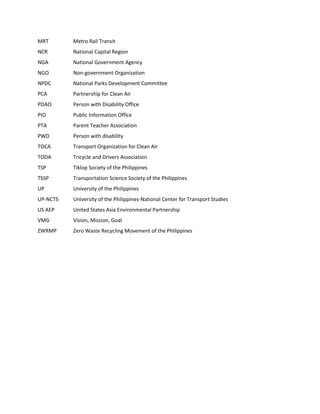 MRT

Metro Rail Transit

NCR

National Capital Region

NGA

National Government Agency

NGO

Non-government Organization

NPDC

National Parks Development Committee

PCA

Partnership for Clean Air

PDAO

Person with Disability Office

PIO

Public Information Office

PTA

Parent Teacher Association

PWD

Person with disability

TOCA

Transport Organization for Clean Air

TODA

Tricycle and Drivers Association

TSP

Tiklop Society of the Philippines

TSSP

Transportation Science Society of the Philippines

UP

University of the Philippines

UP-NCTS

University of the Philippines-National Center for Transport Studies

US AEP

United States Asia Environmental Partnership

VMG

Vision, Mission, Goal

ZWRMP

Zero Waste Recycling Movement of the Philippines

 