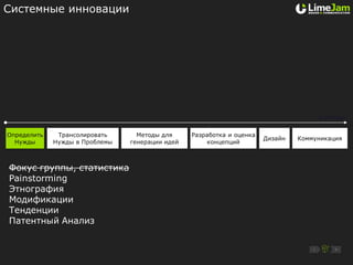 Системные инновации




                                                                                     2 месяца

Определить    Трансолировать      Методы для     Разработка и оценка
                                                                       Дизайн   Коммуникация
  Нужды      Нужды в Проблемы   генерации идей       концепций



Фокус группы, статистика
Painstorming
Этнография
Модификации
Тенденции
Патентный Анализ
 