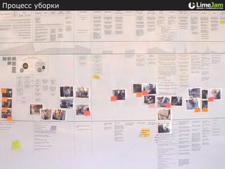 Процесс уборки
 