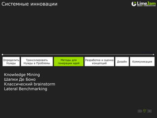 Системные инновации




                                                                                     2 месяца

Определить    Трансолировать      Методы для     Разработка и оценка
                                                                       Дизайн   Коммуникация
  Нужды      Нужды в Проблемы   генерации идей       концепций



Knowledge Mining
Шапки Де Боно
Классический brainstorm
Lateral Benchmarking
 