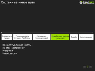 Системные инновации




                                                                                     2 месяца

Определить    Трансолировать      Методы для     Разработка и оценка
                                                                       Дизайн   Коммуникация
  Нужды      Нужды в Проблемы   генерации идей       концепций



Концептуальные карты
Карты настроений
Метрики
Инвестиции
 