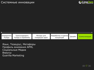 Системные инновации




                                                                                     2 месяца

Определить    Трансолировать      Методы для     Разработка и оценка
                                                                       Дизайн   Коммуникация
  Нужды      Нужды в Проблемы   генерации идей       концепций



Язык, Тезаурус, Метафоры
Профиль внимания APML
Социальные Медиа
Вирусы
Guerilla Marketing
 
