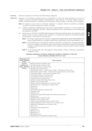 Chapter 2.6 - Class 6 - Toxic and infectious substances
2.6.3.2.2 Infectious substances are divided into the following categories:
2.6.3.2.2.1 Category A: An infectious substance which is transported in a form that, when exposure to it occurs, is
capable of causing permanent disability, life-threatening or fatal disease in otherwise healthy humans or
animals. Indicative examples of substances that meet these criteria are given in the table in this paragraph.
Note: An exposure occurs when an infectious substance is released outside the protective packaging,
resulting in physical contact with humans or animals.
(a) Infectious substances meeting these criteria which cause disease in humans or in both humans and
animals shall be assigned to UN 2814. Infectious substances which cause disease only in animals shall
be assigned to UN 2900.
(b) Assignment to UN 2814 or UN 2900 shall be based on the known medical history and symptoms of the
source human or animal, endemic local conditions, or professional judgement concerning individual
circumstances of the human or animal source.
Note 1: The Proper Shipping Name for UN 2814 is INFECTIOUS SUBSTANCE, AFFECTING HUMANS. The
Proper Shipping Name for UN 2900 is INFECTIOUS SUBSTANCE, AFFECTING ANIMALS only.
Note 2: The following table is not exhaustive. Infectious substances, including new or emerging pathogens,
which do not appear in the table but which meet the same criteria shall be assigned to Category A.
In addition, if there is doubt as to whether or not a substance meets the criteria It shall be included
in Category A.
Note 3: In the following table. the micro-organism names written in italics are bacteria, mycoplasmas,
rickettsia or fungi.
Indicative examples of infectious substances included in category A in any form
unless otherwise indicated (2.6.3.2.2.1 (a))
UN Number and
Proper Shipping Micro-organism
Name
UN 2814 Bacillus anthracis (cultures only)
Infectious sub- Brucella abortus (cultures only)
stance, affecting Brucella melitensis (cultures only)
humans Brucella suis (cultures only)
Burkholderia mallei - Pseudomonas mallei - Glanders (cultures only)
Burkholderia pseudomallei - Pseudomonas pseudomailei (cultures only)
Chlamydia psittaci - avian strains (cultures only)
Clostridium botulinum (cultures only)
Coccidioides immitis (cultures only)
Coxiella burnetii (cultures only)
Crimean-Congo hemorrhagic fever virus
Dengue virus (cultures only)
Eastern equine encephalitis virus (cultures only)
Escherichia coli, verotoxigenic (cultures only)
Ebola virus
Flexal virus
Francisella tularensis (cultures only)
Guanarito virus
Hantaan virus
Hantavirus causing hemorragic fever with renal syndrome
Hendra virus
Hepatitis B virus (cultures only)
Herpes B virus (cultures only)
Human immunodeficiency virus (cultures only)
Highly pathogenic avian influenza virus (cultures only)
Japanese Encephalitis virus (cultures only)
Junin virus
Kyasanur Forest disease virus
Lassa virus
Machupo virus
Marburg virus
Monkeypox virus
Mycobacterium tubercuiosis (cultures only)
IMDG CODE (Amdt. 33-06) 83
 