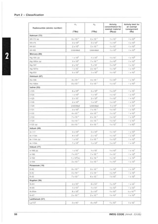 Part 2 - Classification
A1 A2 Activity Activity limit for
Radionuclide (atomic number)
concentration for an exempt
exempt material consignment
(TBq) (TBq) (Bq/g) (Bq)
Hafnium (72)
Hf-172 (a) 6 x 10-' 6 X 10-1
1 X 10' 1 X 106
Hf-175 3 x 10° 3 x 10° 1 X 102
1 X 106
Hf-181 2 x 10° 5 X 10-1
1 X 10' 1 X 106
Hf-182 Unlimited Unlimited 1 x 102
1 X 106
Mercury (80)
Hg-194 (a) 1 x 10° 1 x 10° 1 X 10' 1 xl 06
Hg-195m (a) 3 x 100 7 X 10-' 1 X 102
1 X 106
Hg-197 2 x 10' 1 X 10' 1 xl 02
1 xl 07
Hg-197m 1 x la' 4 x 10-1
1 xl 02
1 X 106
Hg-203 5 x 10° 1 x 10° 1 xl 02
1 Xl 05
Holmium (67)
Ho-166 4 x 10-1
4 X 10- 1
1 xl 03
1 xl 05
Ho-166m 6 x 10-1
5 X 10--1
1 X 10' 1 X 106
Iodine (53)
1-123 6 x 10° 3 x 10° 1 xl 02
1 x 10
7
1-124 1 x 10° 1 x 100 1 X 10' 1 X 106
1-125 2 x 10' 3 x 10° 1 xl 03
1 X 106
1-126 2 x 10° 1 x 10° 1 xl 02
1 X 106
1-129 Unlimited Unlimited 1 Xl 02
1 x 105
1-131 3 x 10° 7 X 10- 1
1 xl 02
1 X 106
1-132 4 x 10-1
4 X 10-1
1 X 10' 1 xl 05
1-133 7 x 10-1 6 X 10-1
1 X 10' 1 xl 06
1-134 3 x 10-1
3 X 10-1
1 X 10' 1 xl 05
1-135 (a) 6 x 10-1
6 X 10-1
1 X 10' 1 X 106
Indium (49)
In-lll 3 x 10° 3 x 10° 1 X 102
1 X 106
In-113m 4 x 10° 2 x 10° 1 X 102
1 X 106
In-114m (a) 1 x 10' 5 X 10-1
1 X 102
1 X 106
In-115m 7 x 100 1 x 10° 1 X 102
1 xl 06
Iridium (77)
Ir-189 (a) 1 x 10' 1 X 10' 1 X 10
2
1 xl 0
7
Ir-190 7 xl 0-' 7 xl 0-' 1 X la' 1 xl 06
Ir-192 1 x 100
(e) 6 x 10-1
1 X 10' 1 xl 0
4
Ir-194 3 x 10-1
3 X 10-1
1 xl 02
1 xl 05
Potassium (19)
K-40 9 xl 0-' 9 X 10-1
1 xl 02
1 x 106
K-42 2 xl 0-' 2 X 10-' 1 xl 02
1 xl 06
K-43 7 x 10-1
6 X 10-1
1 X 10' 1 Xl 0
6
Krypton (36)
Kr-81 4 x 10' 4 X la' 1 x 10
4
1 X 10
7
Kr-85 1 x 10' 1 X 10' 1 X 105
1 X 10
4
Kr-85m 8 x 10° 3 x 100 1 xl 03
1 x 1010
Kr-87 2 xl 0- 1
2 X 10-' 1 xl 02
1 X 109
Lanthanum (57)
La-137 3 x 10' 6 x 10° 1 X 103
1 X 10
7
98 IMDG CODE (Amdt. 33-06)
 