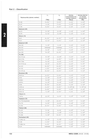 Part 2 - Classification
A, A2 Activity Activity limit for
Radionuclide (atomic number)
concentration for an exempt
exempt material consignment
(TBq) (TBq) (8q/g) (8q)
Se-46 5 x 10-1
5 X 10-' 1 X 10' 1 X 106
SeA7 1 x 10' 7 X 10-' 1 xl 02
1 xl 06
Se-~8 3 xl 0-' 3 X 10-' 1 X 10' 1 xl 05
Selenium (34)
Se-75 3 xl 00
3 x 10° 1 xl 02
1 xl 06
Se-79 4 x 10' 2 x 10° 1 xl 0" 1 xl 07
Silicon (14)
Si-31 6 x 10-1
6 X 10- 1
1 X 103
1 X 106
Si-32 4 xl 0'
5 X 10- 1
1 X 103
1 xl 06
Samarium (62)
Sm-145 1 x 10' 1 X 10' 1 xl 02
1 xl 07
Sm-147 Unlimited Unlimited 1 x 10' 1 xl 0"
Sm-151 4 xl 0' 1 X 10' 1 xl 0" 1 X lOB
Sm-153 9 x 10° 6 X 10-' 1 X 102
1 X 106
Tin (50)
Sn-113 (a) 4 xl 0° 2 x 10° 1 X 103
1 X 107
Sn-117m 7 xl 0° 4 X 10-' 1 xl 02
1 X 106
Sn-119m 4 xl 0' 3 X 10' 1 X 103
1 xl 07
Sn-121m (a) 4 x 10' 9 X 10- 1
1 xl 03
1 X 10
7
Sn-123 8 x 10- 1
6 X 10- 1
1 X 103
1 X 106
Sn-125 4 x 10- 1
4 X 10- 1
1 xl 02 1 x lOei
Sn-126 (a) 6 x 10- 1
4 X 10- 1
1 X 10' 1 x 10"
Strontium (38)
Sr-82 (a) 2 x 10-1
2 X 10- 1
1 X 10' 1 X 105
Sr-85 2 xl 0° 2 x 10° 1 X 102
1 X 106
Sr-85m 5 x 10° 5 x 10° 1 X 102
1 xl 0
7
Sr-87m 3 x 100
3 x 10° 1 xl 02
1 X 106
Sr-89 6 xl 0- 1
6 xl 0- 1
1 xl 03
1 xl 06
Sr-90 (a) 3 x 10- 1
3 x 10 1
1 X 102
(b) 1 >( 10" (b)
Sr-91 (a) 3 xl 0- 1
3 x 10
,
1>( 10' 1>( 105
Sr-92 (a) 1 x 10° 3 X 10--' 1>( 10 ' 1 >( 106
Tritium (1)
T (H-3) 4 x 10' 4 X 10' 1 X 106
1 xl 09
Tantalum (73)
Ta-178 (long-lived) 1 x 10° 8 xl 0- 1
1 X 10 ' 1 xl 06
Ta-179 3 x 10' 3 X 10' 1 xl 03
1 x 10
7
Ta-182 9 x 10-1
5 xl 0- 1
1 X 10' 1 xl 0"
Terbium (65)
Tb-157 4 x 10 ' 4 X 10' 1 xl 0
4
1 x 10
7
Tb-158 1 x 10° 1 x 100 1 X 10' 1 X 106
Tb-160 1 x 10° 6 X 10- 1
1 X 10' 1 xl 06
Technetium (43)
Tc-95m (a) 2 x 10° 2 x 10° 1 X 10' 1 x 10
6
Tc-96 4 x 10-1
4 X 10- 1
1 X 10' 1 X 106
Tc-96m (a) 4 x 10-1
4 xl 0- ' 1 xl 03
1 xl 07
Tc-97 Unlimited Unlimited 1 xl 03 1 X 10[;
102 IMDG CODE (Amdt. 33-06)
 