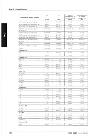 Part 2 - Classification
A, A2 Activity Activity limit for
Radionuclide (atomic number)
concentration for an exempt
exempt material consignment
(TBq) (TBq) (8q/g) (8q)
U-234 (fast lung absorption) (d) 4 x 10' 9 X 10-2
1 X 10' 1 x 10"
U-234 (medium lung absorption) (e) 4 x 10'
2 X 10-2
1 x 102
1 X 105
U-234 (slow lung absorption) (f) 4 x 10' 6 X 10-3
1 X 10' 1 X 105
U-235 (all lung absorption types) Unlimited Unlimited 1 x 10' (b) 1 x 10
4
(b)
(a) (d) (e) (f)
U-236 (fast lung absorption) (d) Unlimited Unlimited 1 x 10' 1 x 104
U-236 (medium lung absorption) (e) 4 x 10'
2 X 10-2
1 X 102
1 x 105
U-236 (slow lung absorption) (f) 4 x 10' 6 X 10-3
1 X 10' 1 x 10
4
U-238 (all lung absorption types) Unlimited Unlimited 1xlO' (b) 1 x 10" (b)
(d) (e) (f)
U inat) Unlimited Unlimited 1x100 (b) 1x103(b)
U (enriched to 20% or less) (g) Unlimited Unlimited 1 x 10° 1 x 103
U (dep) Unlimited Unlimited 1 x 10° 1 X 103
Vanadium (23)
V-48 4 x 10-1
4 x 10-' 1 X 10' 1 x 10
b
V-49 4 x 10' 4 X 10' 1 X 104
1 X 107
Tungsten (74)
W-178 (a) 9 x 10° 5 x 10° 1 X 10' 1 X 106
W-181 3 x 10' 3 X 10' 1 X 103
1 X 10
7
W-185 4 x 10' 8 x 10-1
1 x 10" 1 X 107
W-187 2 x 10° 6 X 10-1
1 X 10
2
1 X 10
6
W-188 (a) Lx 10- 1
3 X 10-1
1 X 102
1 X 105
Xenon (54)
Xe-122 (a) "X 10- 1
4 x 10-1
1 X 102
1 X 109
Xe-123 2 x 10° 7 x 10-' 1 X 102
1 X 109
Xe-127 4 x 10° 2 x 10° 1 x 103
1 x 105
Xe-131m 4 x 10' 4 X 10' 1 x 104
1 X 10
4
Xe-133 2 x 10' 1 X 10' 1 X 10
3
1 X 10
4
Xe-135 3 x 10° 2 x 10° 1 X 103
1 x 1010
Yttrium (39)
Y-87 (a) 1 x 10° 1 x 10° 1 X 10' 1 x 106
Y-88 4 x 10-1
4 X 10-1
1 X 10' 1 x 106
Y-90 3 x 10-1
3 X 10-1
1 X 103
1 x 105
Y-91 6 x 10-' 6 X 10-1
1 x 103
1 X 106
Y-91m 2 x 10° 2 x 10° 1 x 10
2
1 X 10
6
Y-92 2 x 10-1
2 X 10-1
1 x 102
1 x 105
Y-93 3 x 10-1
3 X 10-1
1 x 102
1 x 105
Ytterbium (70)
Yb-169 4 x 10° 1 x 10° 1 x 102
1 x 107
Yb-175 3 x 10' 9 x 10- 1
1 x 103
1 X 10
7
Zinc (30)
Zn-65 2 x 10° 2 x 10° 1 X 10' 1 x 106
Zn-69 3 x 10° 6 X 10-1
1 x 104 1 X 10(l
Zn-69m (a) 3 x 10° 6 x 10-' 1 x 102
1 x 106
Zirconium (40)
Zr-88 3 x 10° 3 x 10° 1 X 102
1 X 106
104 IMDG CODE (Amdt. 33-06)
 