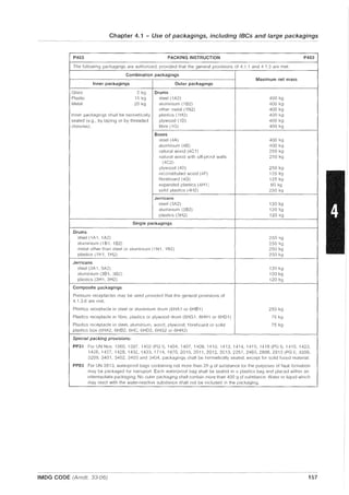 Chapter 4.1 - Use of packagings, including IBCs and large packagings
P403 PACKING INSTRUCTION P403
The following packagings are authorized, provided tllat the general provisions of 4.1 .1 and 4.1.3 are met:
Combination packagings
Maximum net mass
Inner packagings Outer packagings
Glass 2 kg Drums
Plastic 15 kg steel (1A2) 400 kg
Metal 20 kg aluminium (182) 400 kg
other metal (1 N2) 400 kg
Inner packagings shall be hermetically plastics (1 H2) 400 kg
sealed (e.g., by taping or by threaded plywood (10) 400 kg
closures). fibre (1G) 400 kg
Boxes
steel (4A) 400 kg
aluminium (48) 400 kg
natural wood (4C1) 250 kg
natural wood with sift-proof walls 250 kg
(4C2)
plywood (4D) 250 kg
reconstitutecl wood (4F) 125 kg
fibreboard (4G) 125 kg
expanclecl plastics (4H1) 60 kg
solid plastics (4H2)
}---.
250 kg
Jerricans
steel (3A2) 120 kg
aluminium (362) 120 kg
plastics (3H2) 120 kg
Single packagings
Drums
steel (IAI, 1A2) 250 kg
aluminium (161, 182) 250 kg
metal other than steel or aluminium (1 N1, 1N2) 250 kg
plastics (IH1, 1H2) 250 kg
-'-
Jerricans
steel (3A 1, 3A2) 120 kg
aluminium (361, 382) 120 kg
plastics (3H1, 3H2) 120 kg
Composite packagings
Pressure receptacles may be usecl proviclecl that the general provisions of
4.1.3.6 are met.
Plastics receptacle in steel or aluminium clrum (6HA 1 or 6H61) 250 kg
Plastics receptacle in fibre, plastics or plywood drum (6HG1, 6HH 1 or 6HD1) 75 kg
Plastics receptacle in steel, aluminium. wood, plywoocl, fibreboard or solid 75 kg
plastics box (6HA2, 6H62, 6HC, 6H02, 6HG2 or 6HH2)
Special packing provisions:
PP31 For UN Nos. 1360, 1397, 1402 (PG I), 1404, 1407, 1409, 1410, 1413, 1414, 1415, 1418 (PG 1),1419,1423,
1426, 1427, 1428, 1432, 14<33,1714, 1870, 2010, 2011, 2012, 2013, 2257, 2463, 2806, 2813 (PG I), 3208,
3209, 3401, 3402, 3403 and 3404, packagings sllall I)e hermetically sealed, except for solicl fusecl material.
PP83 For l.Jr~ 2813, waterproof bags containing not more than 20 g of substance for the purposes of heat formation
may be packaged for transpNt. Each waterproof bag shall be sealed in a plastics bag and placecl within an
intermediate packaging. No outter packaging shall contain more than 400 g of substance. Water or liquid which
may react with the water-reactive substance shall not be included in the packaging.
IMDG CODE (Arndt. 33-06) 157
 