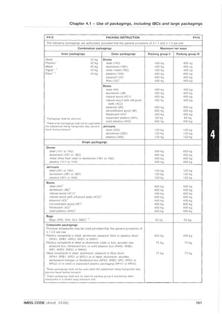 Chapter 4.1 - Use of packagings, including IBCs and large packagings
P410 PACKING INSTRUCTION P410
The following packagings are authorized, provided that the general provisions of 4.1 .1 and 4.1.3 are mel.
Combination packagings Maximum net mass
Inner packagings Outer packagings Packing group II Packing group III
Glass 10 kg Drums
Plastics I 30 kg steel (lA2) 400 kg 400 ~g
Metal 40 kg aluminium (1 B2) 400 kg 400 kg
Paper I. 2 10 kg other metal (1 N2) 400 kg 400 kg
Fibre 1 2 10 kg plastics (1 H2) 400 kg 400 kg
plywood (10) 400 kg 400 kg
fibre (lG)1 400 kg 400 kg
Boxes
steel (4A) 400 kg 400 kg
aluminium (4B) 400 kg 400 kg
natural wood (4C1) 400 kg 400 kg
natural wood with sift-proof 400 kg 400 kg
walls (4C2)
plywood (40) 400 kg 400 kg
reconstituted wood (4F) 400 kg 400 kg
fibreboard (4G)' 400 kg 400 kg
Packagings shall be sift-proof expanded plastics (4H 1) 60 kg 60 kg
These inner packagings shall not be llsed when
SOlid plastics (4H2) 400 kg 400 kg
the substances being transported may become Jerricans
liquid during transporl steel (3A2) 120 kg 120 kg
aluminium (3B2) 120 kg 120 kg
plastics (3H2) 120 kg 120 kg
Single packagings
Drums
steel (lA1 or 1A2) 400 kg 400 kg
aluminium (1 B1 or 1B2) 400 kg 400 kg
metal other than steel or aluminium (1 N1 or 1N2) 400 kg 400 kg
plastics (1H1 or 1H2) 400 kg 400 kg
Jerricans
steel (3A 1 or 3A2) 120 kg 120 kg
aluminium 13B1 or 3B2) 120 kg 120 kg
plastics (3H1 or 3H2) 120 kg 120 kg
Boxes
steel (4A)3 400 kg 400 kg
aluminium (4B)3 400 kg 400 kg
natural wood (4C1 ):1 400 kg 400 kg
natural wood with sift-proof walls (4C2):1 400 kg 400 kg
plywood (40)3 400 kg 400 kg
reconstituted wood (4F)3 400 kg 400 kg
fibreboard (4G)3 400 kg 400 kg
solid plastics (4H2)J 400 kg 400 kg
Bags
Bags (5H3, 5H4, 5L3, 5M2):i. ~ 50 kg 50 kg
Composite packagings
Pressure receptacles may be used provided that the general provisions of
4.1.3.6 are met.
Plastics receptacle in steel, aluminium, plywood, fibre or plastics drum 400 kg 400 kg
(6HA1, 6HB1, 6HG1, 6H01 or 6HH1)
Plastics receptacle in steel or aluminium crate cr box, wooden box, 75 kg 75 kg
plywood box, fibreboard box or solid plastics box (6HA2, 6HB2,
6HC, 6H02, 6HG2 or 6HH2)
Glass receptacle in steel, aluminium, plywood or fibre drum 75 kg 75 kg
(6PA1, 6PB1, 6P01 or 6PG1) or in steel, aluminium, wooden,
wickerwork hamper or fibreboard box (6PA2, 6PB2, 6PC, 6P02 or
6PG2) or in solid or expanded plastics packaging (6PH 1 or 6PH2)
, These packaglngs shall not be used when the substaoces tJeing transported may
become liquid during trarsport
These packag·ngs shall only be used for packing group II substances when
transported in a closed cargo transport unit.
IMDG CODE (Amdt. 33-06) 161
 