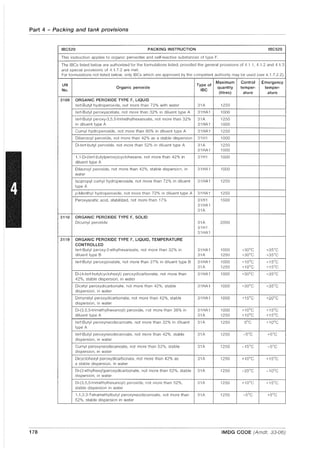 Part 4 - Packing and tank provisions
IBC520 PACKING INSTRUCTION IBC520
This instruction applies to organic peroxides and self-reactive substances of type F.
The IBCs listed below are authorized for the formulations listed, provided the general provisions of 4.1 .1,4.1.2 and 4.1.3
and special provisions of 4.1.7.2 are met.
For formulations not listed below, only IBCs which are approved by the competent authority may be used (see 4.1.7.2.2).
UN Type of
Maximum Control Emergency
No.
Organic peroxide
IBC
quantity temper- temper-
(Iitres) ature ature
3109 ORGANIC PEROXIDE TYPE F, LIQUID
tert-Butyl hydroperoxide, not more than 72% with water 31A 1250
tert-Butyl peroxyacetate, not more than 32% in diluent type A 31HA1 1000
tert-Butyl peroxy-3,5,5-trimethylhexanoate, not more than 32% 31A 1250
in diluent type A 31HA1 1000
Cumyl hydroperoxide, not more than 90% in diluent type A 31HA1 1250
Dibenzoyl peroxide, not more than 42% as a stable dispersion 31H1 1000
Di-tert-butyl peroxide, not more than 52% in diluent type A 31A 1250
31HA1 1000
1,1-Di-(ten-butylperoxy)cyclohexane, not more than 42% in 31H1 1000
diluent type A
Dilauroyl peroxide, not more than 42%, stable dispersion, in 31HA1 1000
water
Isopropyl cumyl hydroperoxide, not more than 72% in diluent 31HA1 1250
type A
p-Menthyl hydroperoxide, not more than 72% in diluent type A 31HA1 1250
Peroxyacetic acid, stabilized, not more than 17% 31H1 1500
31HA1
31A
3110 ORGANIC PEROXIDE TYPE F, SOLID
Dicumyl peroxide 31A 2000
31H1
31HA1
3119 ORGANIC PEROXIDE TYPE F, LIQUID, TEMPERATURE
CONTROLLED
tert-Butyl peroxy-2-ethylhexanoate, not more than 32% in 31HA1 1000 +30o
C +35°e
diluent type B 31A 1250 +30°C +35°e
tert-Butyl peroxypivalate, not more than 27% in diluent type B 31HA1 1000 +10o
C +15°e
31A 1250 +10°C +15°e
Di-(4-ten-butylcyclohexyl) peroxydicarbonate, not more than 31HA1 1000 +30o
C +35°e
42%, stable dispersion, in water
Dicetyl peroxydicarbonate, not more than 42%, stable 31HA1 1000 +30°C +35°e
dispersion, in water
Dimyristyl peroxydicarbonate, not more than 42%, stable 31HA1 1000 +15°C +20
o
e
dispersion, in water
Di-(3,5,5-trimethylhexanoyl) peroxide, not more than 38% in 31HA1 1000 +10°C +15°e
diluent type A 31A 1250 +10°C +15°e
ten-Butyl peroxyneodecanoate, not more than 32% in diluent 31A 1250 O°C +10o
e
type A
ten-Butyl peroxyneodecanoate, not more than 42%, stable 31A 1250 -5°C +5°C
dispersion, in water
Cumyl peroxyneodecanoate, not more than 52%, stable 31A 1250 -15°C -5°C
dispersion, in water
Dicyclohexyl peroxydicarbonate, not more than 42% as 31A 1250 +10o
C +15°C
a stable dispersion, in water
Di-(2-ethylhexyl)peroxydicarbonate, not more than 52%, stable 31A 1250 -20°C -10o
e
dispersion, in water
Di-(3,5,5-trimethylhexanoyl) peroxide, not more than 52%, 31A 1250 +10°C +15°e
stable dispersion in water
1,1,3,3-Tetramethylbutyl peroxyneodecanoate, not more than 31A 1250 _5°C +5°C
52%, stable dispersion in water
178 IMDG CODE (Amdt. 33-06)
 