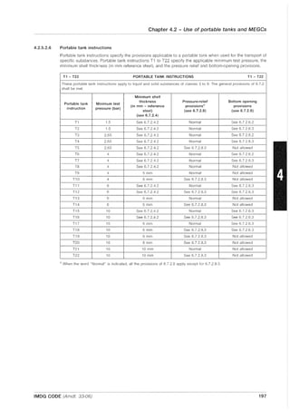 4.2.5.2.6
Chapter 4.2 - Use of portable tanks and MEGCs
Portable tank instructions
Portable tank instructions specify the provisions applicable to a portable tank when used for the transport of
specific substances, Portable tank instructions T1 to T22 specify the applicable minimum test pressure, the
minimum shell thickness (in mm reference steel), and the pressure relief and bottom-opening provisions,
T1 - T22 PORTABLE TANK INSTRUCTIONS T1 - T22
These portable tank instructions apply to liquid and solid substances of classes 3 to 9. The general provisions of 6.7.2
shall be met.
Minimum shell
Portable tank Minimum test
thickness Pressure-relief Bottom opening
instruction pressure (bar)
(in mm - reference provisions
a
provisions
steel) (see 6.7.2.8) (see 6.7.2.6)
(see 6.7.2.4)
T1 1.5 See 6.7.2.4.2 Normal See 6.7.2.6.2
T2 1.5 See 6.7.2.4.2 Normal See 6.7.2.6.3
T3 2.65 See 6.7.2.4.2 Normal See 6.7.2.6.2
T4 2.65 See 6.7.2.4.2 Normal See 6.7.2.6.3
T5 2.65 See 6.7.2.4.2 See 6.7.2.8.3 Not allowed
T6 4 See 6.7.2.4.2 Normal See 6.7.2.6.2
T7 4 See 6.7.2.4.2 Normal See 6.7.2.6.3
T8 4 See 6.7.2.4.2 Normal Not allowed
T9 4 6 mm Normal Not allowed
T10 4 6 mm See 6.7.2.8.3 Not allowed
T11 6 See 6.7.2.4.2 Normal See 6.7.2.6.3
T12 6 See 6.7.2.4.2 See 6.7.2.8.3 See 6.7.2.6.3
T13 6 6 mm Normal Not allowed
T14 6 6 mm See 6.7,2,8,3 Not allowed
T15 10 See 6.7.2.4.2 Normal See 6.7.2.6.3
T16 10 See 6.7.2.4.2 See 6.7.2.8.3 See 6.7.2.6.3
T17 10 6 mm Normal See 6.7.2.6.3
T18 10 6 mm See 6.7.2.8.3 See 6.7.2.6.3
T19 10 6 mm See 6.7.2.8.3 Not allowed
T20 10 8 mm See 6.7.2.8.3 Not allowed
T21 10 10 mm Normal Not allowed
T22 10 10 mm See 6.7.2.8.3 Not allowed
a When the word "Normal" is indicated, all the provisions of 6.7.2.8 apply except for 6.7.2.8.3.
IMDG CODE (Amdt. 33-06) 197
 