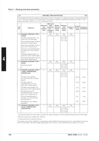 Part 4 - Packing and tank provisions
198
T23 PORTABLE TANK INSTRUCTION T23
This portable tank instruction applies to substances of class 4.1 and class 5.2, organic peroxides. The general provisions
of 4.2.1 and the provisions of 6.7.2 shall be met. The provisions specific to self-reactive substances of class 4.1 and
organic peroxides of class 5.2 in 4.2.1.13 shall also be met.
Minimum
Minimum shell Bottom Pressure-
Control
UN
Substance
test thickness opening relief Degree of
tempe-
Emergency
No. pressure (mm - require- require- filling
rature
temperature
(bar) reference ments ments
steel)
3109 ORGANIC PEROXIDE TYPE F, 4 See See See See
LIQUID 6.7.2.4.2 6.7.2.6.3 6.7.2.8.2, 4.2.1.13.13
tert-Butyl hydroperoxide.' not 4.2.1.13.6,
more than 72% with water 4.2.1.13.7,
4.2.1.13.8
Cumyl hydroperoxide, not more
than 90% in diluent type A
Di-tert-butyl peroxide, not more
than 32% in diluent type A
Isopropyl cumyl hydroperoxide,
not more than 72% in diluent
type A
p-Menthyl hydroperoxide, not
more than 72% in diluent type A
Pinanyl hydroperoxide, not more
than 56% in diluent type A
3110 ORGANIC PEROXIDE TYPE F, 4 See See See See
SOLID 6.7.2.4.2 6.7.2.6.3 6.7.2.8.2, 4.2.1.13.13
Dicumyl peroxide" 4.2.1.13.6,
4.2.1.13.7,
4.2.1.13.8
3119 ORGANIC PEROXIDE TYPE F, 4 See See See See ;
LIQUID, TEMPERATURE 6.7.2.4.2 6.7.2.6.3 6.7.2.8.2, 4.2.1.13.13
CONTROLLED 4.2.1.13.6,
4.2.1.13.7,
tert-Butyl peroxyacetate, 4.2.1.13.8
+300
C +35°C
not more than 32% in diluent
type B
tert-Butyl peroxy-2- +15°C +20o
e
ethylhexanoate, not more
than 32% in diluent type B
tert-Butyl peroxypivalate, not +5°e +10o
C
more than 27% in diluent type B
tert-Butyl peroxy-3,5,5- -35°e +40°C
trimethylhexanoate, not more
than 32% in diluent type B
Di-(3,5,5-trimethyl hexanoyl) oOe +5°e
peroxide, not more than 38%
in diluent type A
Peroxyacetic acid, distilled, +30° +35°e
stabilized'
3120 ORGANIC PEROXIDE TYPE F, 4 See See See See ~
SOLID, TEMPERATURE 6.7.2.4.2 6.7.2.6.3 6.7.2.8.2, 4.2.1.13.13
CONTROLLED 4.2.1.13.6,
4.2.1.13.7,
4.2.1.13.8
, Provided that steps have been taken to achieve the safety equivalence of 65% tert-butyl hydroperoxide and 35% water.
,. Maximum quantity per portable tank: 2000 kg.
1 As approved by the competent authority.
~ Formulation derived from distillation of peroxyacetic acid originating from peroxyacetic acid in concentration of not more
than 41 % with water, total active oxygen (peroxyacetic acid + H2 0 2 ) ~ 9.5%, which fulfils the criteria of 2.5.3.3.2.6.
IMDG CODE (Amdt. 33-06)
 