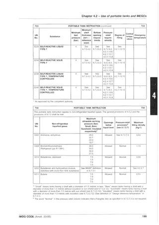 Chapter 4.2 - Use of portable tanks and MEGGs
T23 PORTABLE TANK INSTRUCTION (continued) T23
Minimum
Minimum shell Bottom Pressure-
Control
UN
Substance
test thickness opening relief Degree of
tempe-
Emergency
No. pressure (mm - require- require- filling temperature
(bar) reference ments ements
rature
steel)
3229 SELF-REACTIVE LIQUID 4 See See See See
TYPE F 6.7.2.4.2 6.72.6.3 6.7.2.8.2, 4.2.1.13.13
4.2.1.13.6,
4.2.1.13.7,
4.2.1.13.8
3230 SELF-REACTIVE SOLID 4 See See See See
TYPE F 6.7.2.4.2 6.7.2.6.3 6.6.2.8.2, 4.2.1.13.13
4.2.1.13.6,
4.2.1.13.7,
4.2.1.13.8
3239 SELF-REACTIVE LIQUID 4 See See See See
TYPEF,TEMPERATURE 6.7.2.4.2 6.7.2.6.3 6.6.2.8.2, 4.2.1.13.13
CONTROLLED 4.2.1.13.6,
4.2.1.13.7,
4.2.1.13.8
3240 SELF-REACTIVE SOLID 4 See See See See
TYPE F, TEMPERATURE 6.7.2.4.2 6.7.2.6.3 6.7.2.8.2, 4.2.1.13.13
CONTROLLED 4.2.1.13.6,
4.2.1.13.7,
4.2.1.13.8
* As approved by the competent authority.
T50 PORTABLE TANK INSTRUCTION T50
This portable tank instruction applies to non-refrigerated liquefied gases. The general provisions of 4.2.2 and the
provisions of 6.7.3 shall be met.
Maximum
allowable working
Openings Pressure-relief Maximum
UN Non-refrigerated pressure (bar)
below provisionsb
filling density
No. liquefied gases Small; Bare;
Sunshield; Insulated
liquid level (see 6.7.3.7) (kg/p)
respectivelya
1005 Ammonia, anhydrous 29.0 Allowed See 6.7.3.7.3 0.53
25.7
22.0
19.7
1009 Bromotrifluoromethane 38.0 Allowed Normal 1.13
(Refrigerant gas R 13B1) 34.0
30.0
27.5
1010 Butadienes, stabilized 7.5 Allowed Normal 0.55
7.0
7.0
7.0
1010 Butadienes and hydrocarbon mixture, See MAWP definition Allowed Normal See 4.2.2.7
stabilized with more than 40% butadienes in 6.7.3.1
1011 Butane 7.0 Allowed Normal 0.51
7.0
7.0
7.0
a "Small" means tanks having a shell with a diameter of 1.5 metres or less; "Bare" means tanks having a shell with a
diameter of more than 1.5 metres without insulation or sun shield (see 6.7.3.2.12); "Sunshield" means tanks having a sllell
with a diameter of more than 1.5 metres with sun shield (see 6.7.3.2.12); "Insulated" means tanks having a shell with a
diameter of more than 1.5 metres with insulation (see 6.7.3.2.12); (See definition of "Design reference temperature" in
6.7.3.1 ).
b The word "Normal" in the pressure relief column indicates that a frangible disc as specified in 6.7.3.7.3 is not required.
IMDG CODE (Amdt. 33-06) 199
 