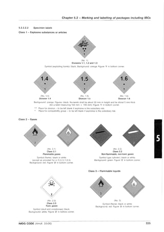 Chapter 5.2 - Marking and labelling of packages including IBCs
5.2.2.2.2 Specimen labels
Class 1 - Explosive substances or articles
(No.1)
Divisions 1.1, 1.2 and 1.3
Symbol (exploding bomb): black. Background: orange. Figure '1' in bottom corner.
(No. 1.4)
Division 1.4
(No. 1.5)
Division 1.5
(No. 1.6)
Division 1.6
Background: orange. Figures: black. Numerals shall be about 30 mm in height and be about 5 mm thick
(for a label measuring 100 mm x 100 mm). Figure '1' in bottom corner.
Place for division - to be left blank if explosive is the subsidiary risk.
Place for compatibility group - to be left blank if explosive is the subsidiary risk.
Class 2 - Gases
(No. 2.1)
Class 2.1
Flammable gases
Symbol (flame): black or white
(except as provided for in 5.2.2.2.1.6.3).
Background: red. Figure '2' in bottom corner.
2
(No. 2.3)
Class 2.3
Toxic gases
Symbol (skull and crossbones): black.
Background: white. Figure '2' in bottom corner.
IMDG CODE (Amdt. 33-06)
(No. 2.2)
Class 2.2
Non-flammable, non-toxic gases
Symbol (gas cylinder): black or white.
Background: green. Figure '2' in bottom corner.
Class 3 - Flammable liquids
(No.3)
Symbol (flame): black or white.
Background: red. Figure '3 in bottom corner.
223
 