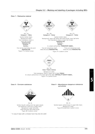 Chapter 5.2 - Marking and labelling of packages including IBCs
Class 7 - Radioactive material
RADIOACTIVE j
7
(No.7A)
Category I - White
Symbol (trefoil): black.
Background: white.
Text (mandatory): black in
lower half of label:
RADIOACTIVE
Contents....
Activity....
One red bar shall follow the word
RADIOACTIVE.
Figure '7' in bottom corner.
o~,~R!OACTIVE II
I :~~r" I
7
~g,tOACTIVE III
I C""-' I
7
(No. 7B) (No. 7C)
Category II - Yellow Category III - Yellow
Symbol (trefoil): black.
Background: upper half yellow with white border, lower half white.
Text (mandatory): black in lower half of label:
RADIOACTIVE
Contents....
Activity... .
In a black outlined box: TRANSPORT INDEX...
Two red vertical bars shall
follow the word RADIOACTIVE.
Three red vertical bars shall
follow the word RADIOACTIVE.
Figure '7' in bottom corner.
7
(No.7E)
Class 7 fissile material
Background: white.
Text (mandatory): black in upper half of label: FISSILE.
In a black outlined box in the lower half of the label: CRITICALITY SAFETY INDEX...
Figure '7' in bottom corner.
Class 8 - Corrosive substances
(No 8)
Symbol (liquids, spilling from two glass vessels
and attacking a hand and a metal): black.
Background: upper half white;
lower half black with white border.
Figure '8' in bottom corner. *
* A class 8 label with a shaded hand may also be used.
IMDG CODE (Amdt. 33-06)
Class 9 - Miscellaneous dangerous substances
and articles
(No.9)
Symbol (seven vertical stripes in upper half): black.
Background: white.
Figure '9' underlined in bottom corner.
225
 