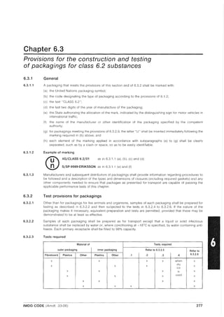 Chapter 6.3
Provisions for the construction and testing
of packagings for class 6.2 substances
6.3.1
6.3.1.1
6.3.1.2
6.3.1.3
6.3.2
6.3.2.1
6.3.2.2
6.3.2.3
General
A packaging that meets the provisions of this section and of 6.3.2 shall be marked with:
(a) the United Nations packaging symbol;
(b) the code designating the type of packaging according to the provisions of 6.1.2;
(c) the text "CLASS 6.2";
(d) the last two digits of the year of manufacture of the packaging;
(e) the State authorizing the allocation of the mark, indicated by the distinguishing sign for motor vehicles in
international traffic;
(f) the name of the manufacturer or other identification of the packaging specified by the competent
authority;
(g) for packagings meeting the provisions of 6.3.2.9, the letter "U" shall be inserted immediately following the
marking required in (b) above; and
(h) each element of the marking applied in accordance with subparagraphs (a) to (g) shall be clearly
separated, such as by a slash or space, so as to be easily identifiable.
Example of marking
(li' 4G/CLASS 6.2/01
!!J S/SP-9989-ERIKSSON
as in 6.3.1.1 (a), (b), (c) and (d)
as in 6.3.1.1 (e) and (f)
Manufacturers and subsequent distributors of packagings shall provide information regarding procedures to
be followed and a description of the types and dimensions of closures (including required gaskets) and any
other components needed to ensure that packages as presented for transport are capable of passing the
applicable performance tests of this chapter.
Test provisions for packagings
Other than for packagings for live animals and organisms, samples of each packaging shall be prepared for
testing as described In 6.3.2.2 and then subjected to the tests in 6.3.2.4 to 6.3.2.6. If the nature of the
packaging makes it necessary, equivalent preparation and tests are permitted, provided that these may be
demonstrated to be at least as effective.
Samples of each packaging shall be prepared as for transport except that a liquid or solid infectious
substance shall be replaced by water or, where conditioning at -18°C is specified, by water containing anti-
freeze. Each primary receptacle shall be filled to 98% capacity.
Tests required
Material of Tests required
outer packaging inner packaging Refer to 6.3.2.5 Refer to
Fibreboard Plastics Other Plastics Other .1 .2 .3 .4 6.3.2.6
x x x x when x
x x x dry
ice
x
x x x is x
x x x used x
x x x x
x x x x
IMDG CODE (Amdt. 33-06) 277
 