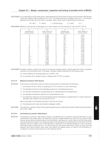 Chapter 6.7 - Design, construction, inspection and testing of portable tanks & MEGGs
-----_._-------_.._ - - - - - - - - - -
6.7.2.12.2.2 As an alternative to the formula above, shells designed for the transport of liquids may have their relief devices
sized in accordance with the table in 6.7.2.12.2.3. This table assumes an insulation value of F =1 and shall be
adjusted accordingly when the shell is insulated. Other values used in determining this table are:
M = 86.7; T = 394 K; L = 334.94 kJ/kg; C = 0.607; Z = 1
6.7.2.12.2.3 Minimum required rate of discharge, Q, in cubic metres of air per second at 1 bar and ooe (273 K):
A Q A Q
Exposed area (cubic metres of Exposed area (cubic metres of
(square metres) air per second) (square metres) air per second)
.-~ -~--.---~
2 0.230 37.5 2.539
3 0.320 40 2.677
4 0.405 42.5 2.814
5 0.487 45 2.949
6 0.565 47.5 3.082
7 0.641 50 3.215
8 0.715 52.5 3.346
9 0.788 55 3476
10 0.859 57.5 3.605
12 0.998 60 3.733
14 1.132 62.5 3.860
16 1.263 65 3987
18 1.391 67.5 4.112
20 1.517 70 4.236
22.5 1.670 75 4.483
25 1.821 80 4.726
27.5 1.969 85 4.967
30 2115 90 5.206
32.5 2.258 95 5.442
35 2.400 100 5.676
6.7.2.12.2.4 Insulation systems, used for the purpose of reducing venting capacity, shall be approved by the competent
authority or its authorized body. In all cases, insulation systems approved for this purpose shall:
6.7.2.13
6.7.2.13.1
(a) remain effective at all temperatures up to 649°C; and
(b) be jacketed with a material having a melting point of 700°C or greater.
Marking of pressure relief devices
Every pressure relief device shall be clearly and permanently marked with the following:
.1 the pressure (in bar or kPa) or temperature (in 0c) at which it is set to discharge;
.2 the allowable tolerance at the discharge pressure for spring-loaded devices;
.3 the reference temperature corresponding to the rated pressure for frangible discs;
.4 the allowable temperature tolerance for fusible elements; and
.5 the rated flow capacity of the spring-loaded pressure relief devices, frangible discs or fusible elements in
standard cubic metres of air per second (m
3
/s).
When practicable, the following information shall also be shown:
.6 the manufacturer's name and relevant catalogue number.
6.7.2.13.2 The rated flow capacity marked on the spring-loaded pressure relief devices shall be determined according to
ISO 4126-1 :1996.
6.7.2.14 Connections to pressure relief devices
6.7.2.14.1 Connections to pressure relief devices shall be of sufficient size to enable the required discharge to pass
unrestricted to the safety device. No stop-valve shall be installed between the shell and the pressure relief
devices except where duplicate devices are provided for maintenance or other reasons and the stop-valves
serving the devices actually in use are locked open or the stop-valves are interlocked so that at least one of the
duplicate devices is always in use. There shall be no obstruction in an opening leading to a vent or pressure
relief device which might restrict or cut off the flow from the shell to that device. Vents or pipes from the
pressure relief device outlets, when used, shall deliver the relieved vapour or liquid to the atmosphere in
conditions of minimum back-pressure on the relieving devices.
---------_._-----
IMDG CODE (Amdt. 33-06) 333
 
