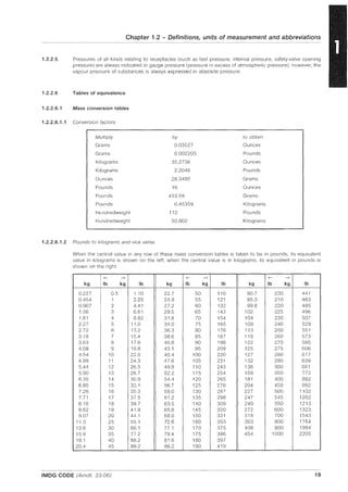 1.2.2.5
1.2.2.6
1.2.2.6.1
1.2.2.6.1.1
1.2.2.6.1.2
Chapter 1.2 - Definitions, units of measurement and abbreviations
Pressures of all kinds relating to receptacles (such as test pressure, internal pressure, safety-valve opening
pressure) are always indicated in gauge pressure (pressure in excess of atmospheric pressure); however, the
vapour pressure of substances is always expressed in absolute pressure.
Tables of equivalence
Mass conversion tables
Conversion factors
Multiply by to obtain
Grams 0.03527 Ounces
Grams 0.002205 Pounds
Kilograms 35.2736 Ounces
Kilograms 2.2046 Pounds
Ounces 28.3495 Grams
Pounds 16 Ounces
Pounds 453.59 Grams
Pounds 0.45359 Kilograms
Hundredweight 112 Pounds
Hundredweight 50.802 Kilograms
Pounds to kilograms and vice versa
When the central value in any row of these mass conversion tables is taken to be in pounds, its equivalent
value in kilograms is shown on the left; when the central value is in kilograms, its equivalent in pounds is
shown on the right.
+- -> +- -> +- ->
kg Ib kg Ib kg Ib kg Ib kg Ib kg Ib
0.227 0.5 110 22.7 50 110 90.7 200 441
0454 1 2.20 24.9 55 121 95.3 210 463
0.907 2 4.41 27.2 60 132 99.8 220 485
1.36 3 6.61 29.5 65 143 102 225 496
1.81 4 8.82 31.8 70 154 104 230 507
2.27 5 11.0 34.0 75 165 109 240 529
2.72 6 13.2 36.3 80 176 113 250 551
3.18 7 154 38.6 85 187 118 260 573
3.63 8 17.6 40.8 90 198 122 270 595
4.08 9 19.8 43.1 95 209 125 275 606
4.54 10 22.0 45.4 100 220 127 280 617
4.99 11 24.3 47.6 105 231 132 290 639
5.44 12 26.5 49.9 110 243 136 300 661
5.90 13 28.7 52.2 115 254 159 350 772
6.35 14 30.9 544 120 265 181 400 882
6.80 15 33.1 56.7 125 276 204 450 992
7.26 16 35.3 59.0 130 287 227 500 1102
7.71 17 37.5 61.2 135 298 247 545 1202
8.16 18 39.7 63.5 140 309 249 550 1213
8.62 19 41.9 65.8 145 320 272 600 1323
907 20 44.1 68.0 150 331 318 700 1543
11.3 25 55.1 72.6 160 353 363 800 1764
13.6 30 66.1 77.1 170 375 408 900 1984
15.9 35 77.2 794 175 386 454 1000 2205
18.1 40 88.2 81.6 180 397
204 45 99.2 86.2 190 419
IMDG CODE (Amdt. 33-06) 19
 