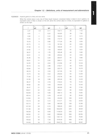 Chapter 1.2 - Definitions, units of measurement and abbreviations
1.2.2.6.2.3 Imperial gallons to litres and vice versa
When the central value in any row of these liquid measure conversion tables is taken to be in gallons, its
equivalent value in litres is shown on the left; when the central value is in litres, its equivalent in gallons is
shown on the right
<- -+ <- -+
f gal f gal e gal e gal
2.27 0.5 0.11 159.11 35 7.70
4.55 1 0.22 163.65 36 7.92
909 2 0.44 168.20 37 8.14
13.64 3 0.66 172.75 38 8.36
18.18 4 0.88 177.29 39 8.58
22.73 5 1.10 181.84 40 8.80
27.28 6 1.32 186.38 41 9.02
31.82 7 1.54 190.93 42 9.24
36.37 8 1.76 195.48 43 9.46
40.91 9 1.98 200.02 44 9.68
45.46 10 2.20 204.57 45 9.90
50.01 11 2.42 209.11 46 10.12
54.55 12 2.64 213.66 47 10.34
59.10 13 2.86 218.21 48 10.56
63.64 14 3.08 222.75 49 10.78
68.19 15 3.30 227.30 50 11.00
72.74 16 3.52 250.03 55 12.09
77.28 17 3.74 272.76 60 13.20
81.83 18 3.96 295.49 65 14.29
86.37 19 4.18 318.22 70 15.40
90.92 20 4.40 340.95 75 16.49
95.47 21 4.62 363.68 80 17.60
100.01 22 4.84 386.41 85 18.69
104.56 23 506 409.14 90 19.80
109.10 24 5.28 431.87 95 20.89
113.65 25 5.50 454.60 100 22.00
118.19 26 5.72 613.71 135 29.69
122.74 27 5.94 681.90 150 32.98
127.29 28 6.16 909.20 200 43.99
131.83 29 6.38 1022.85 225 49.48
136.38 30 6.60 1136.50 250 54.97
140.92 31 6.82 1363.80 300 65.99
145.47 32 7.04 1591.10 350 76.96
150.02 33 7.26 1818.40 400 87.99
154.56 34 7.48 2045.70 450 98.95
IMDG CODE (Amdt. 33-06) 21
 