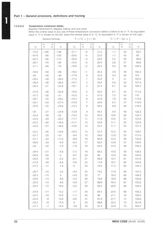 Part 1 - General provisions, definitions and training
1.2.2.6.3
22
Temperature conversion tables
Oegrees Fahrenheit to degrees Celsius and vice versa
When the central value in any row of these temperature conversion tables is taken to be in uF, its equivalent
value in "C is shown on the left; when the central value is in "C, its equivalent in "F is shown on the right.
General formula: 'F = ('C x ~ ) + 32; 'C = (OF - 32) x 8
<- -> <- -> <- ->
"G OF "G of °G 'T "G 'F "G uF 'C "F
-73.3 -100 -148 -21,1 -6 21.2 1.1 34 93.2
-67,8 -90 -130 -20,6 -5 23.0 1.7 35 95
-62,2 -80 -112 -20,0 -4 24,8 2.2 36 96,8
-56.7 -70 -94 -19.4 -3 26,6 2.8 37 98,6
-51,1 -60 -76 -18,9 -2 28.4 3.3 38 100,4
-45.6 -50 -58 -18,3 -1 30,2 3,9 39 102,2
-40 -40 -40 -17,8 0 32.0 4.4 40 104
-39.4 -39 -38.2 -17,2 1 338 5 41 105.8
-38,9 -38 -36.4 -16,7 2 35.6 5,6 42 107,6
-38,3 -37 -34,6 -16,1 3 37,4 6,1 43 109,4
-37,8 -36 -32,8 -156 4 39,2 6,7 44 111,2
-37,2 -35 -31 -15,0 5 41,0 7,2 45 113
-36,7 -34 -29,2 -14.4 6 42,8 7,8 46 114,8
-36,1 -33 -27,4 -13,9 7 44,6 8,3 47 116,6
-35,6 -32 -25,6 -13,3 8 46.4 8,9 48 118.4
-35 -31 -23,8 -12,8 9 482 9.4 49 1202
-34,4 -30 -22 -12,2 10 50,0 10,0 50 122,0
-33,9 -29 -20,2 -11.7 11 518 10,6 51 123,8
-33,3 -28 -18.4 -11,1 12 53,6 11,1 52 125,6
-32,8 -27 -16,6 -10,6 13 55,4 11.7 53 127,4
-32,2 -26 -14,8 -10,0 14 57,2 12,2 54 129,2
-31.7 -25 -13 -9.4 15 59,0 12,8 55 131,0
-31,1 -24 -11,2 -8,9 16 60,8 13,3 56 132,8
-30,6 -23 -9,4 -8,3 17 62,6 13,9 57 134,6
-30 -22 -7,6 -7,8 18 64.4 14,4 58 136,4
-29.4 -21 -5,8 -7,2 19 66,2 15,0 59 138,2
-28,9 -20 -4 -6.7 20 68 15,6 60 140,0
-28,3 -19 -2,2 -6,1 21 698 16,1 61 141,8
-27,8 -18 -0.4 -5,6 22 71,6 16,7 62 143,6
-27,2 -17 1.4 -5 23 73.4 17,2 63 145.4
-26.7 -16 3,2 -4.4 24 75,2 17,8 64 147,2
-26,1 -15 5 -3,9 25 77 18,3 65 149,0
-25,6 -14 6,8 -3,3 26 78,8 18,9 66 150,8
-25,0 -13 8,6 -2,8 27 80,6 19,4 67 152,6
-24.4 -12 10.4 -2,2 28 82.4 20,0 68 154.4
-23,9 -11 12,2 -1.7 29 842 20,6 69 1562
-23,3 -10 14,0 -1,1 30 86 21,1 70 158,0
-22,8 -9 15,8 -0,6 31 87,8 21.7 71 159,8
-22,2 -8 17,6 0 32 89,6 22,2 72 161,6
-21.7 -7 19.4 0,6 33 91.4 22,8 73 163.4
IMDG CODE (Amdt, 33-06)
 