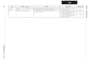 "'"co
s:o
G)
(')
o
o
m
);:
=:J
~
w
w
6
-2:
Type
Firecracker
Banger
-
Includes: / Synonym: Definition
Celebration cracker, celebration roll, string Assembly of tubes (paper or cardboard) linked by a pyrotechnic
cracker fuse, each tube intended to produce an aural effect
Salute, flash banger, lady cracker Non-metallic tube containing report composition intended to
produce an aural effect
L.
Specification
Each tube ~ 140 mg of flash composition
or ~ 1 g black powder
> 2 g flash composition per item
~ 2 g flash composition per item and
~ 10 g per inner packaging
~ 1 g flash compOSition per item and
~ 10 g per inner packaging or ~ 10 g
black powder per item
Classification ;
1.4G
1.1G
1.3G
1.4G
1""0
Ql
::4-
f)
(")
til
en
S!?
~
()
III
.....
o·
:::J
 