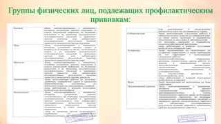 Группы физических лиц, подлежащих профилактическим
прививкам:
 