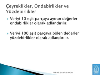 



Veriyi 10 eĢit parçaya ayıran değerler
ondabirlikler olarak adlandırılır.
Veriyi 100 eĢit parçaya bölen değerler
yüzdebirlikler olarak adlandırılır.

Yrd. Doç. Dr. Serkan ARIKAN

 