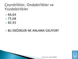 

66,64
75,08
82,93



BU DEĞERLER NE ANLAMA GELĠYOR?




Yrd. Doç. Dr. Serkan ARIKAN

 