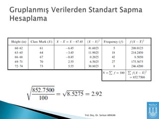 Yrd. Doç. Dr. Serkan ARIKAN

 
