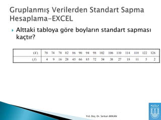 

Alttaki tabloya göre boyların standart sapması
kaçtır?

Yrd. Doç. Dr. Serkan ARIKAN

 