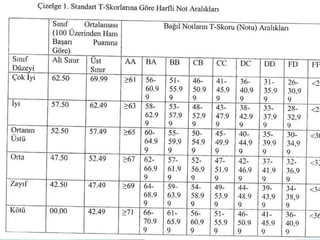 Yrd. Doç. Dr. Serkan ARIKAN

 