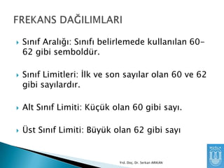 



Sınıf Aralığı: Sınıfı belirlemede kullanılan 6062 gibi semboldür.
Sınıf Limitleri: Ġlk ve son sayılar olan 60 ve 62
gibi sayılardır.



Alt Sınıf Limiti: Küçük olan 60 gibi sayı.



Üst Sınıf Limiti: Büyük olan 62 gibi sayı

Yrd. Doç. Dr. Serkan ARIKAN

 