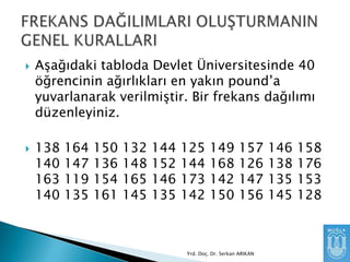 



AĢağıdaki tabloda Devlet Üniversitesinde 40
öğrencinin ağırlıkları en yakın pound’a
yuvarlanarak verilmiĢtir. Bir frekans dağılımı
düzenleyiniz.

138
140
163
140

164
147
119
135

150
136
154
161

132
148
165
145

144
152
146
135

125
144
173
142

149
168
142
150

157
126
147
156

Yrd. Doç. Dr. Serkan ARIKAN

146
138
135
145

158
176
153
128

 