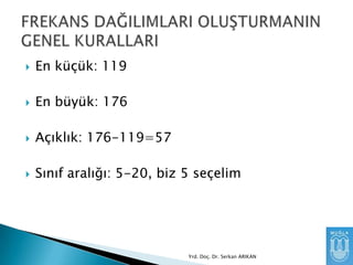 

En küçük: 119



En büyük: 176



Açıklık: 176-119=57



Sınıf aralığı: 5-20, biz 5 seçelim

Yrd. Doç. Dr. Serkan ARIKAN

 