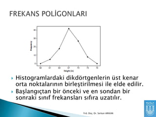 


Histogramlardaki dikdörtgenlerin üst kenar
orta noktalarının birleĢtirilmesi ile elde edilir.
BaĢlangıçtan bir önceki ve en sondan bir
sonraki sınıf frekansları sıfıra uzatılır.
Yrd. Doç. Dr. Serkan ARIKAN

 